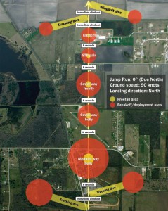 Sample jump run diagram