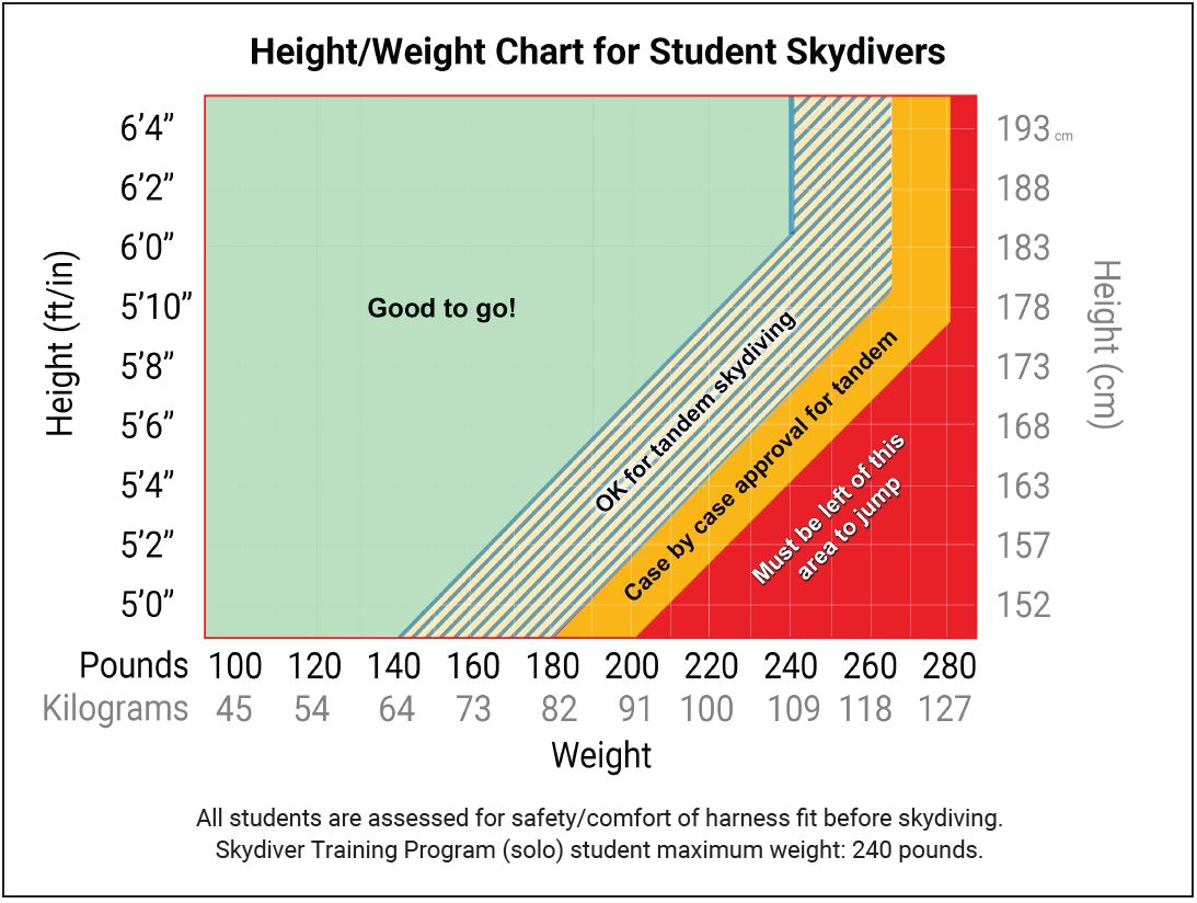 Skydiver height/weight chart